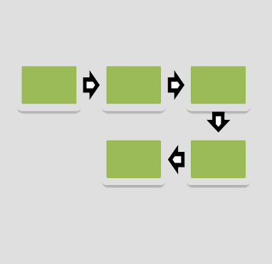 Button syneris Workflow