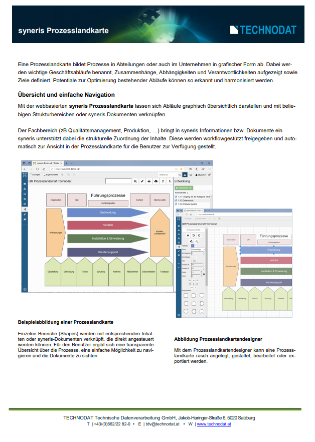 Technodat Flyer Prozesslandkarte