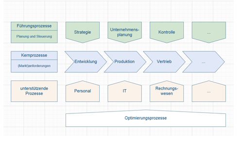 syneris FI Prozesslandkarte