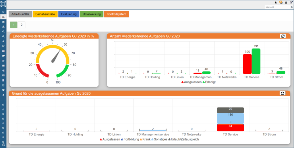 syneris Chart Dashboard