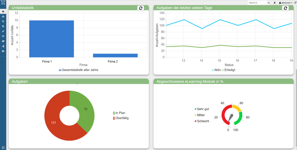 syneris Chart Dashboard