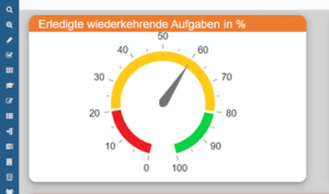 syneris Chart Dashboard