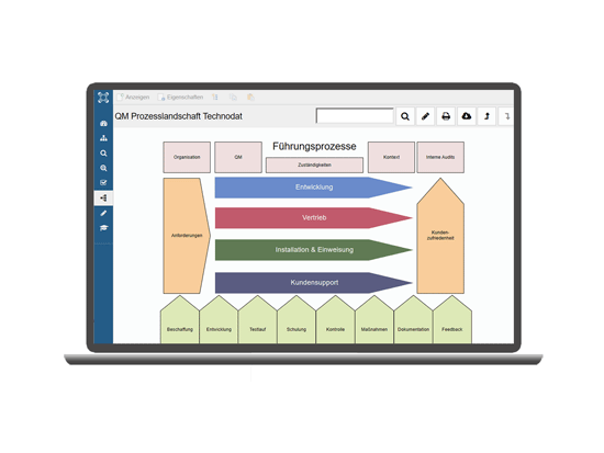 QM Prozesslandkarte Web